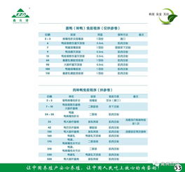 鑫众诺禽病产品技术服务手册 技术服务与技术转让指南