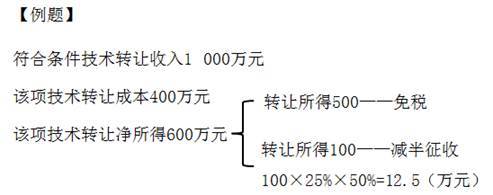 2018《涉税服务实务》高频考点详解 税收优惠的审核（一）——技术服务与技术转让