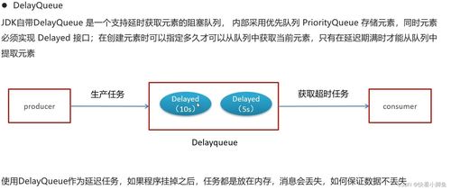 微服务项目第5天 定时发布机制与技术服务转让实践总结