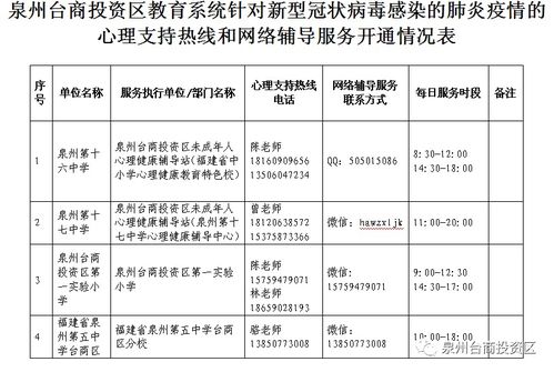 台商必看 心理支持与网络辅导服务指南